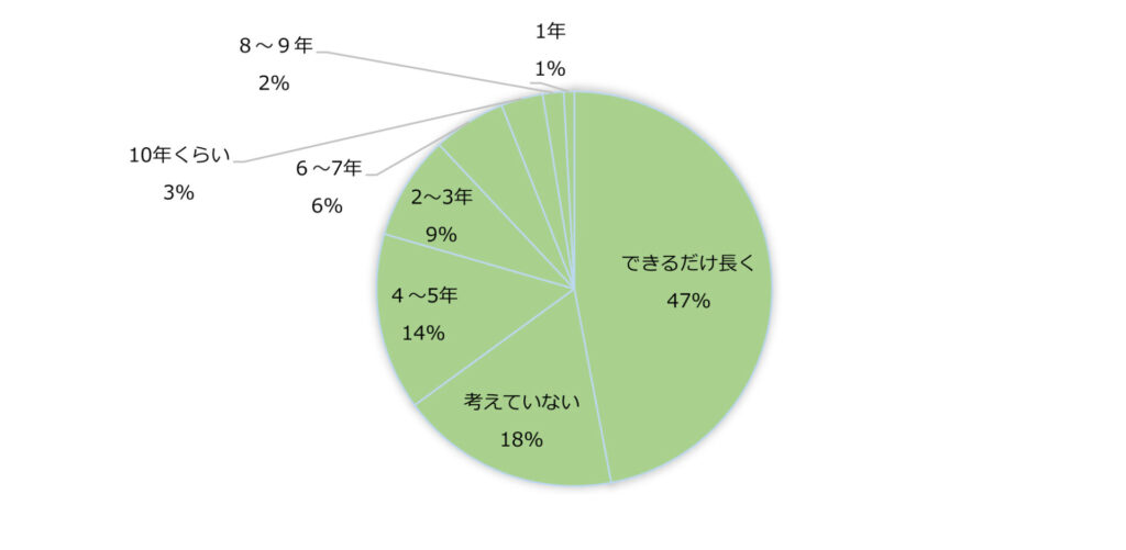 【まともな人ほど辞める職場の結末は】優秀な人が会社を退職する理由と危険性