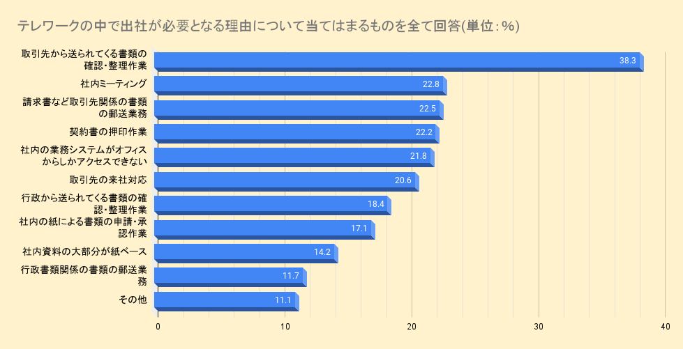 日本のおかしい労働環境 狂ってる働き方 海外に比べて異常で最悪