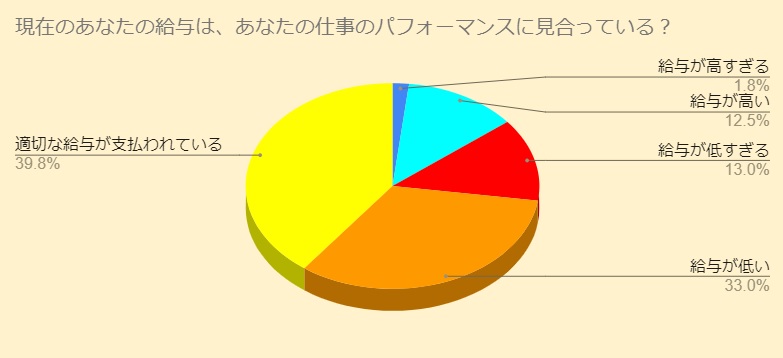 【日本の年功序列】有能を無能に変える原因と自分を守る対策