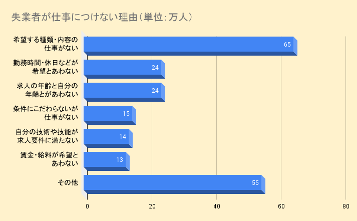 人手不足は会社が悪いのにしわ寄せは社員！ 辞めるべきか悩んだときの対処法