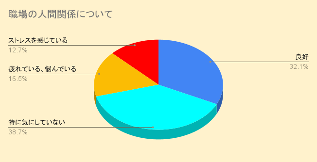 【まともな人ほど辞める職場の結末は】優秀な人が会社を退職する理由と危険性