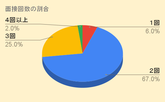 ブラック企業を見極める！やばい会社の特徴１６選＆転職面接での見分け方